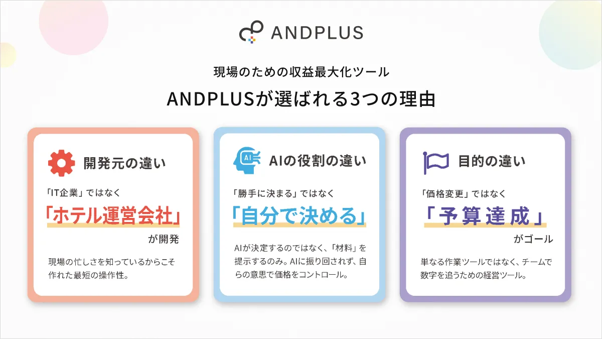 現場のための収益最大化ツール ANDPLUSが選ばれる3つの理由
