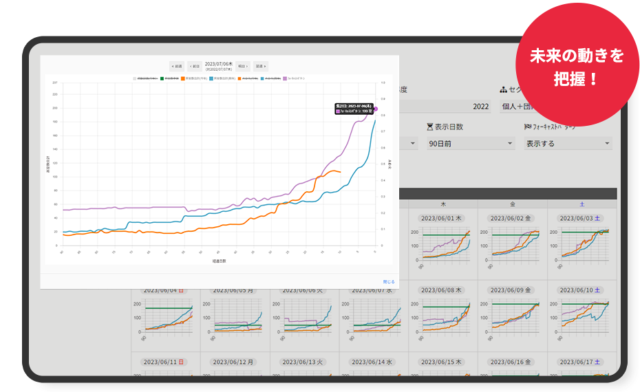 需要予測の提示イメージ　未来の動きを把握！