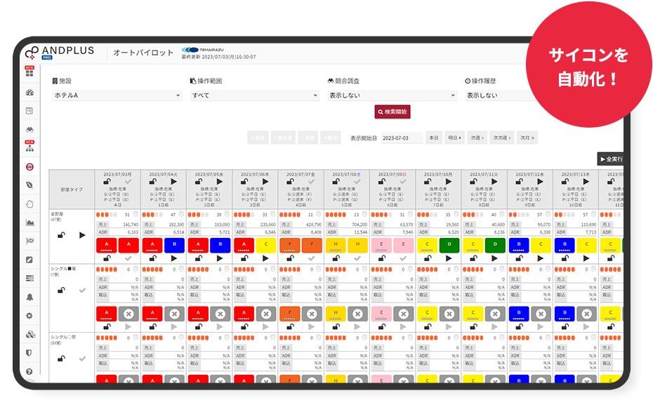 戦略的コントロールイメージ　サイコンを自動化！