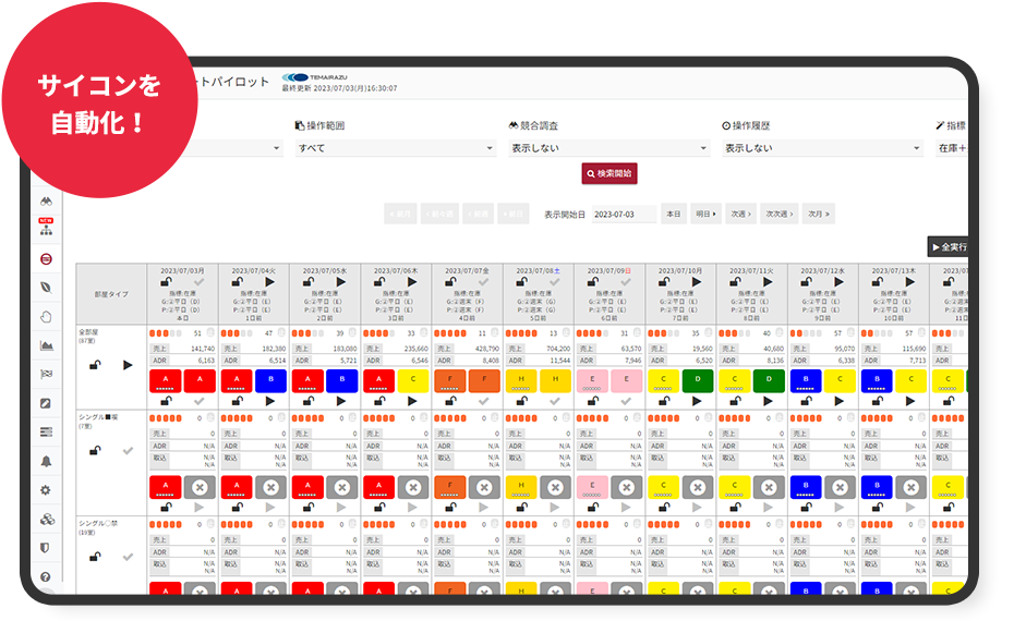 戦略的コントロールイメージ　サイコンを自動化！