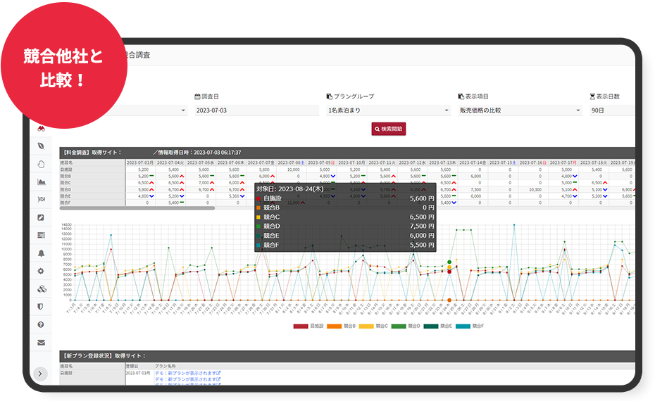 競合料金イメージ　競合他社と比較！