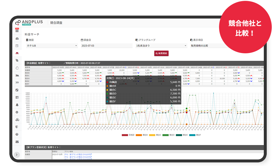 競合料金イメージ　競合他社と比較！