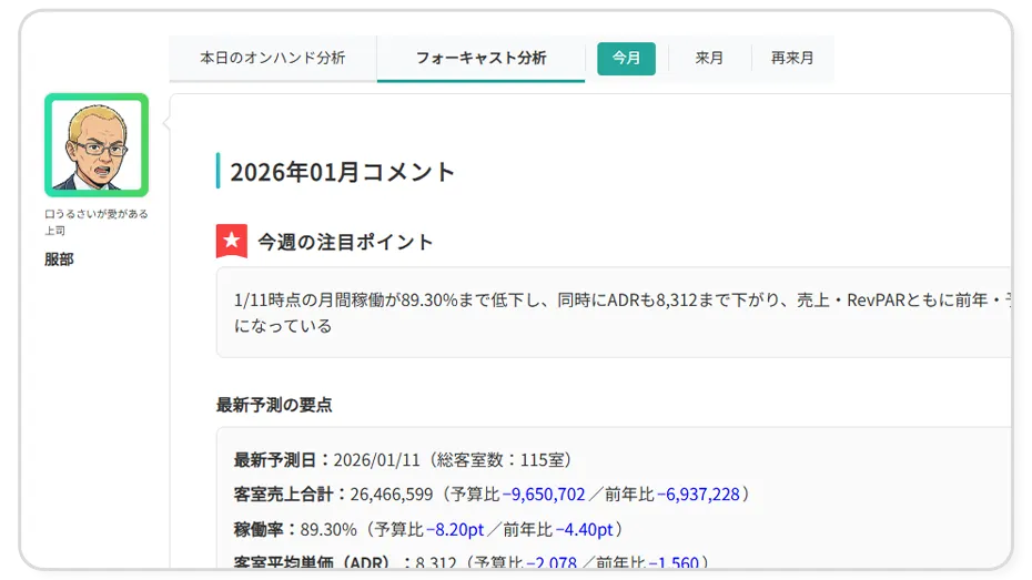 新人担当者でもプロ視点での分析が可能にイメージ