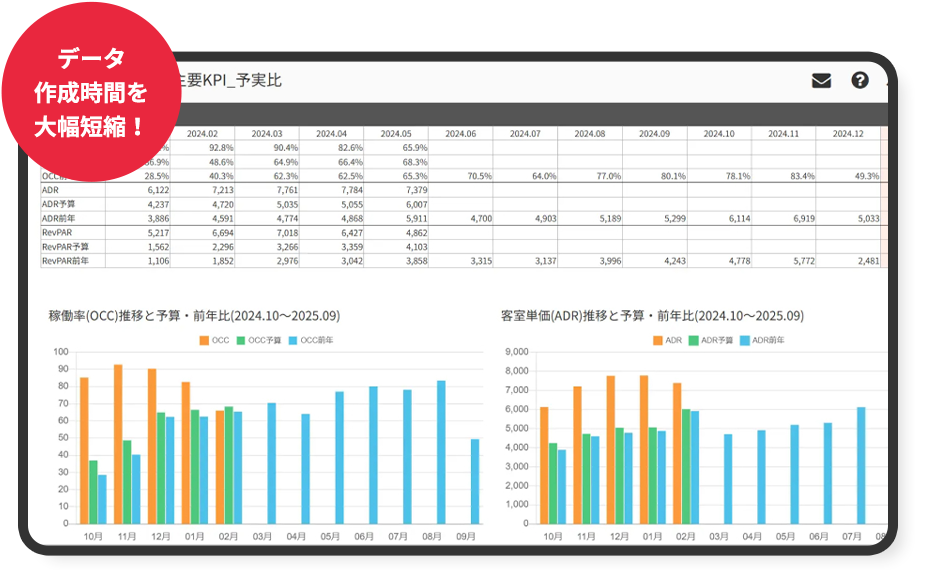 月次KPI・PL分析イメージ　データ作成時間を大幅短縮！
