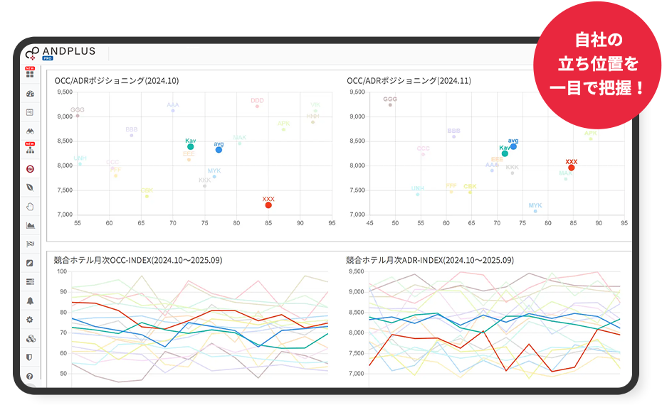 市場・競合平均・ポジショニング分析イメージ　自社の立ち位置を一目で把握！