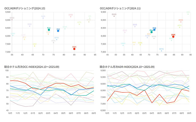 市場・競合平均 ポジショニング分析