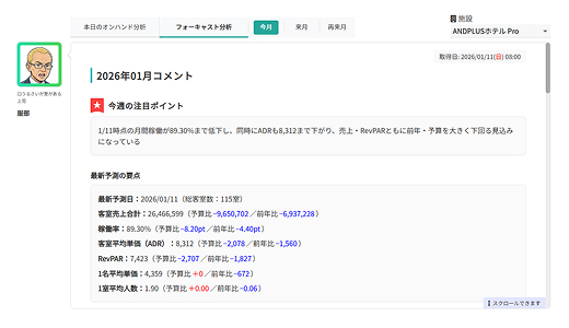 フォーキャスト分析