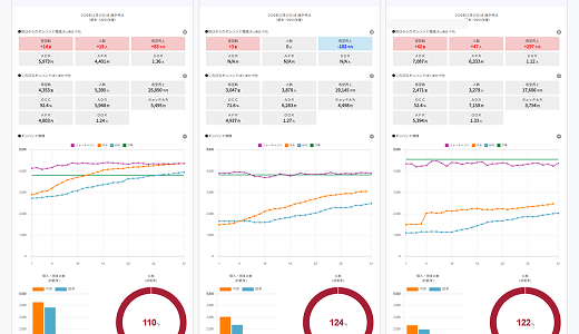 オンハンド推移グラフ