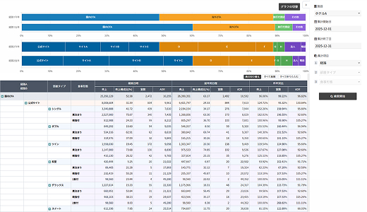 セグメント分析 横棒グラフ比較